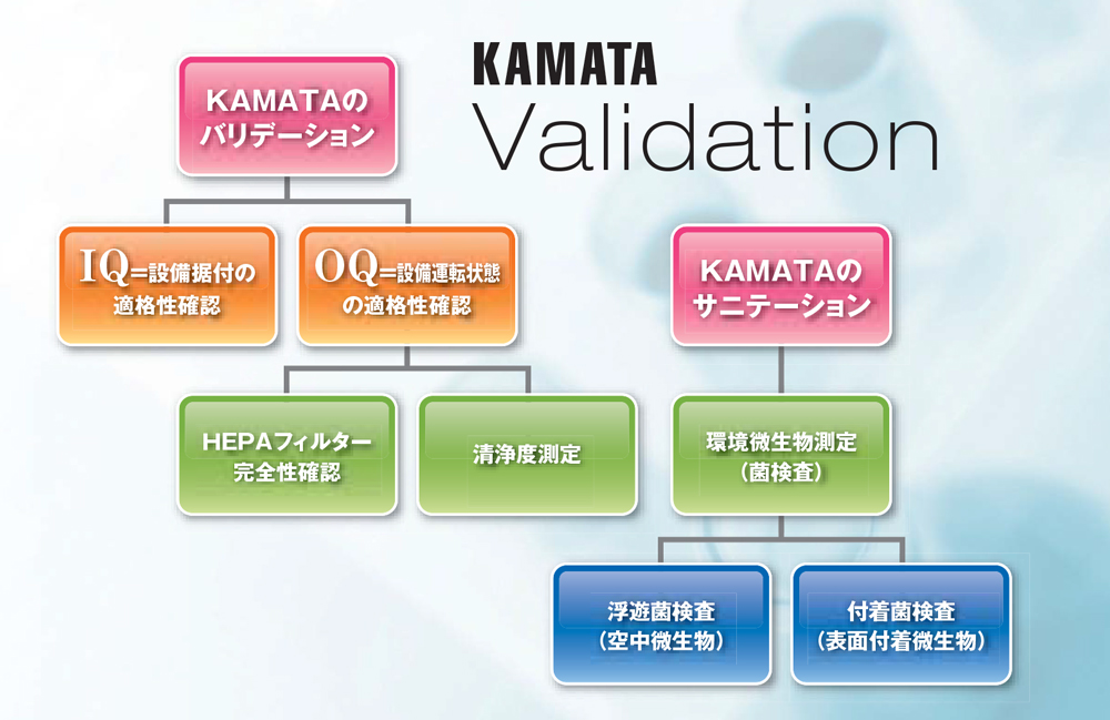 医薬・製薬向け