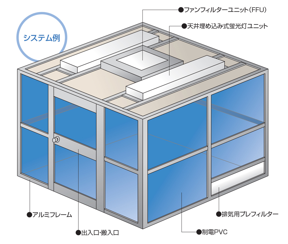 クリーンブース