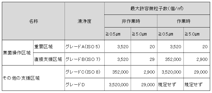 運用許容基準