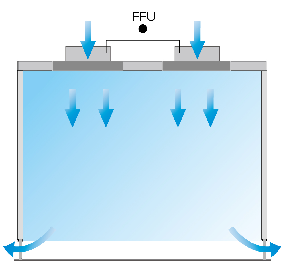 クリーンルームの換気方式（オールフレッシュ型）