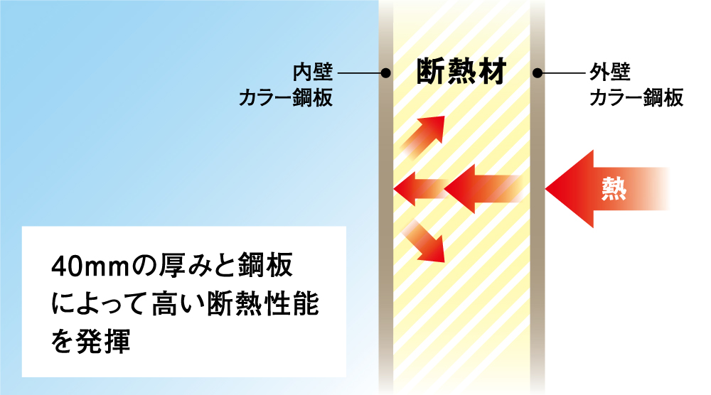 断熱（不燃）クリーンルームパネル