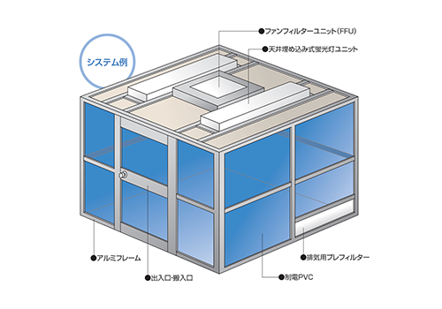 KAMATA クリーンブース