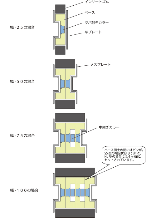 ゼットンホイール構成図