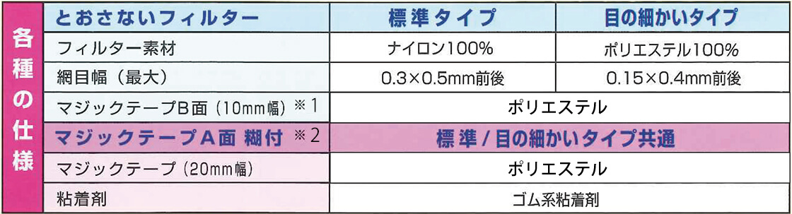 とおさないフィルター