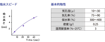 吸水ロール