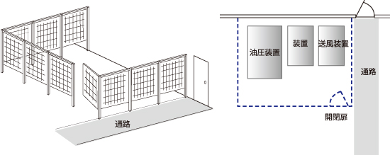 ⾮常径路の安全柵