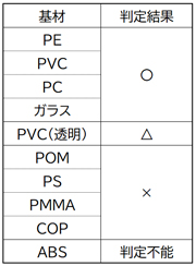 JCコート™U